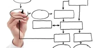 Mapeamento de processos